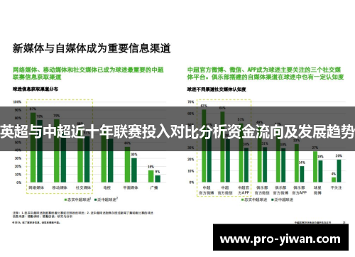 英超与中超近十年联赛投入对比分析资金流向及发展趋势 英超与中超近十年联赛投入对比分析资金流向及发展趋势