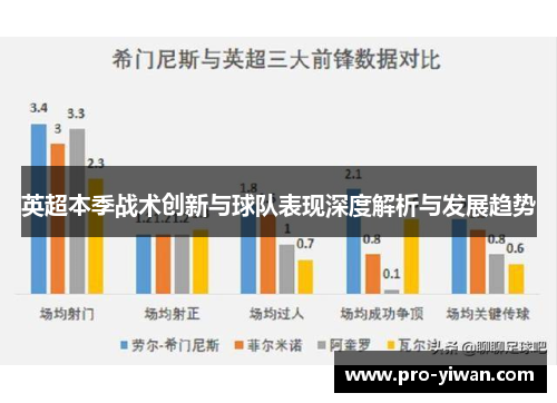 英超本季战术创新与球队表现深度解析与发展趋势