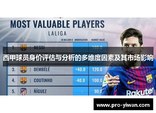 西甲球员身价评估与分析的多维度因素及其市场影响