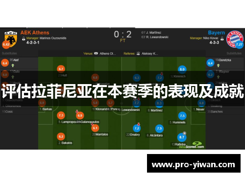 评估拉菲尼亚在本赛季的表现及成就 评估拉菲尼亚在本赛季的表现及成就