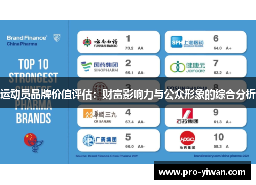 运动员品牌价值评估：财富影响力与公众形象的综合分析