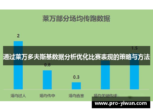 通过莱万多夫斯基数据分析优化比赛表现的策略与方法