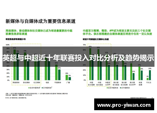 英超与中超近十年联赛投入对比分析及趋势揭示