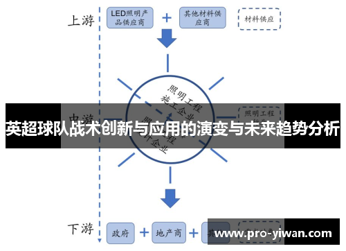 英超球队战术创新与应用的演变与未来趋势分析