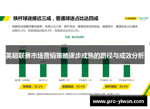 英超联赛市场营销策略逐步成熟的路径与成效分析