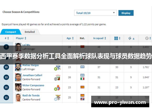 西甲赛季数据分析工具全面解析球队表现与球员数据趋势