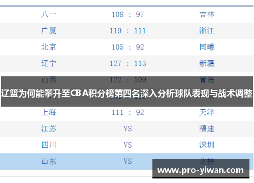 辽篮为何能攀升至CBA积分榜第四名深入分析球队表现与战术调整
