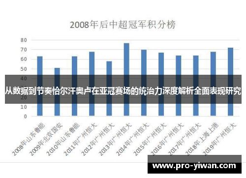 从数据到节奏恰尔汗奥卢在亚冠赛场的统治力深度解析全面表现研究 从数据到节奏恰尔汗奥卢在亚冠赛场的统治力深度解析全面表现研究