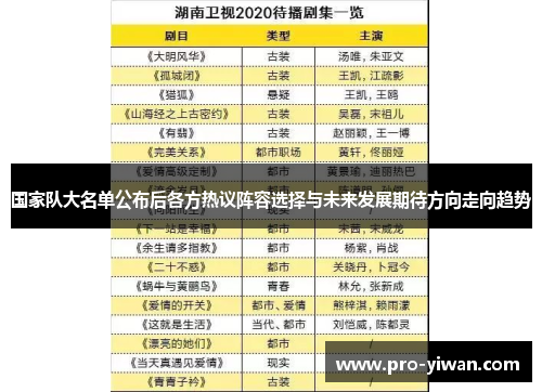 国家队大名单公布后各方热议阵容选择与未来发展期待方向走向趋势 国家队大名单公布后各方热议阵容选择与未来发展期待方向走向趋势