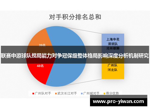 联赛中游球队搅局能力对争冠保级整体格局影响深度分析机制研究