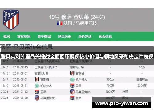 登贝莱对阵里昂关键战全面回顾展现核心价值与领袖风采和决定性表现 登贝莱对阵里昂关键战全面回顾展现核心价值与领袖风采和决定性表现