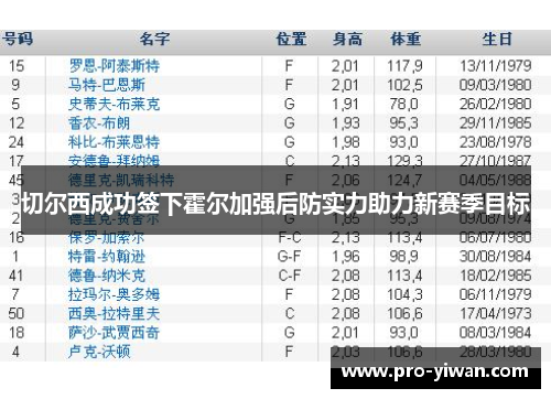 切尔西成功签下霍尔加强后防实力助力新赛季目标 切尔西成功签下霍尔加强后防实力助力新赛季目标