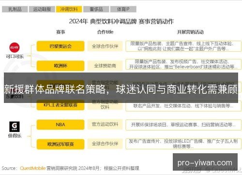 新援群体品牌联名策略,球迷认同与商业转化需兼顾 新援群体品牌联名策略,球迷认同与商业转化需兼顾